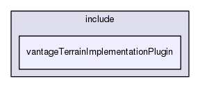 /data/exports/nrhent7-1/nightly/docs/vrForces.vrf5-0-branch/include/vantageTerrainImplementationPlugin