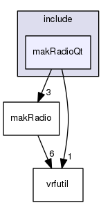 /data/exports/nrhent7-1/nightly/docs/vrForces.vrf5-0-branch/include/makRadioQt