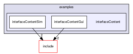 /data/exports/nrhent7-1/nightly/docs/vrForces.vrf5-0-branch/examples/interfaceContent