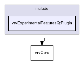 /data/exports/nrhent7-1/nightly/docs/vrForces.vrf5-0-branch/include/vrvExperimentalFeaturesQtPlugin