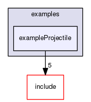 /data/exports/nrhent7-1/nightly/docs/vrForces.vrf5-0-branch/examples/exampleProjectile