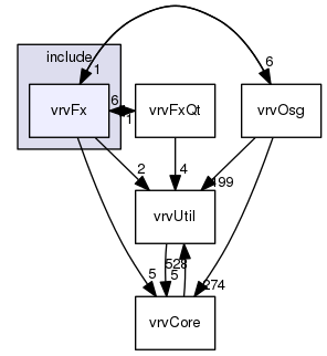 /data/exports/nrhent7-1/nightly/docs/vrForces.vrf5-0-branch/include/vrvFx