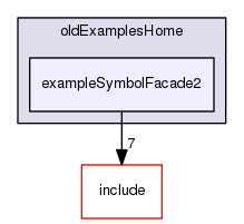 /data/exports/nrhent7-1/nightly/docs/vrForces.vrf5-0-branch/examples/oldExamplesHome/exampleSymbolFacade2
