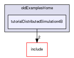 /data/exports/nrhent7-1/nightly/docs/vrForces.vrf5-0-branch/examples/oldExamplesHome/tutorialDistributedSimulation4B