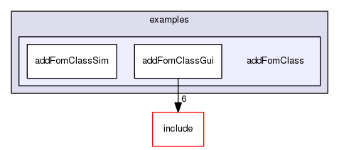 /data/exports/nrhent7-1/nightly/docs/vrForces.vrf5-0-branch/examples/addFomClass