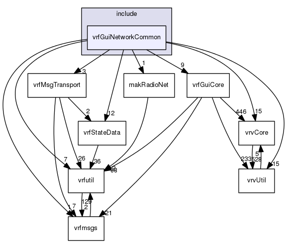 /data/exports/nrhent7-1/nightly/docs/vrForces.vrf5-0-branch/include/vrfGuiNetworkCommon