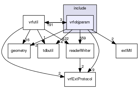 /data/exports/nrhent7-1/nightly/docs/vrForces.vrf5-0-branch/include/vrfobjparam