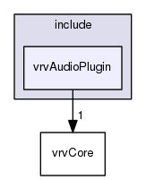 /data/exports/nrhent7-1/nightly/docs/vrForces.vrf5-0-branch/include/vrvAudioPlugin