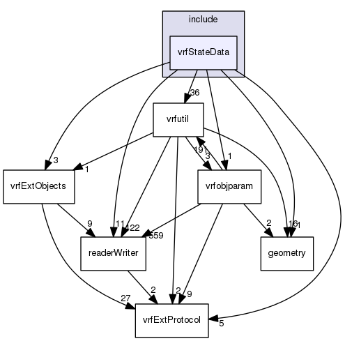 /data/exports/nrhent7-1/nightly/docs/vrForces.vrf5-0-branch/include/vrfStateData