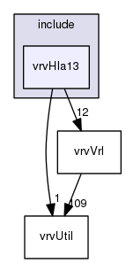 /data/exports/nrhent7-1/nightly/docs/vrForces.vrf5-0-branch/include/vrvHla13