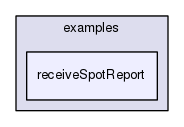 /data/exports/nrhent7-1/nightly/docs/vrForces.vrf5-0-branch/examples/receiveSpotReport