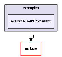 /data/exports/nrhent7-1/nightly/docs/vrForces.vrf5-0-branch/examples/exampleEventProcessor