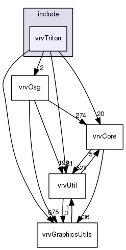 /data/exports/nrhent7-1/nightly/docs/vrForces.vrf5-0-branch/include/vrvTriton
