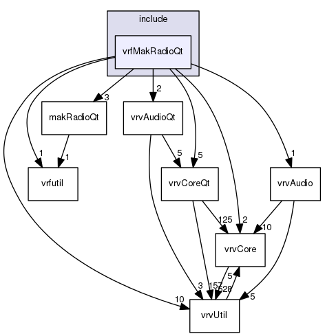 /data/exports/nrhent7-1/nightly/docs/vrForces.vrf5-0-branch/include/vrfMakRadioQt