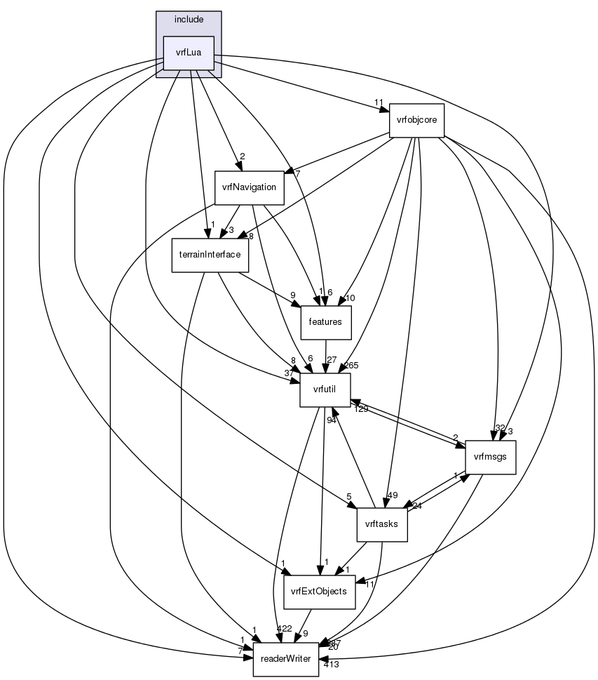 /data/exports/nrhent7-1/nightly/docs/vrForces.vrf5-0-branch/include/vrfLua