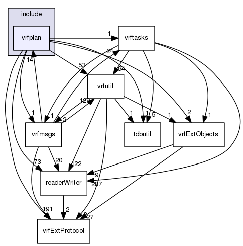 /data/exports/nrhent7-1/nightly/docs/vrForces.vrf5-0-branch/include/vrfplan