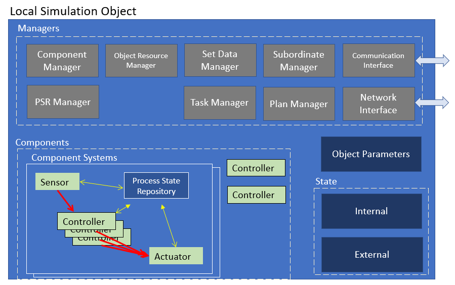 objectDesignOverview.png