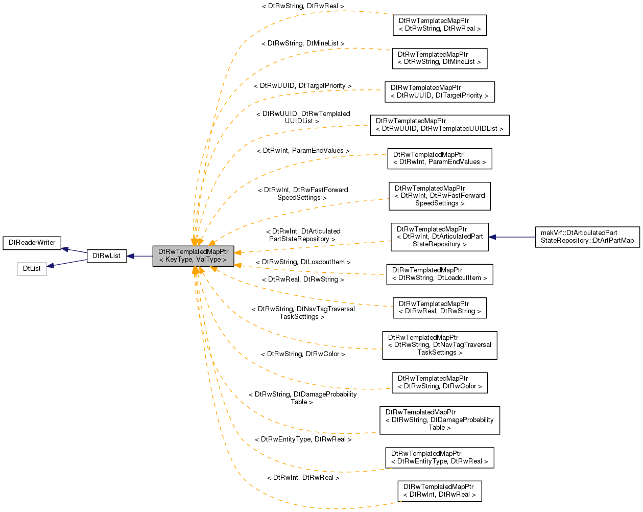 Inheritance graph