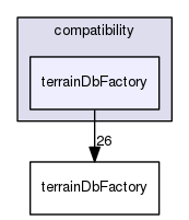 /data/exports/nrhent7-1/nightly/docs/vrForces.vrf5-0-branch/include/compatibility/terrainDbFactory