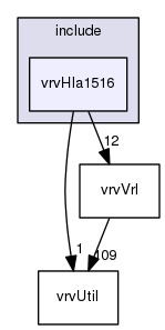 /data/exports/nrhent7-1/nightly/docs/vrForces.vrf5-0-branch/include/vrvHla1516