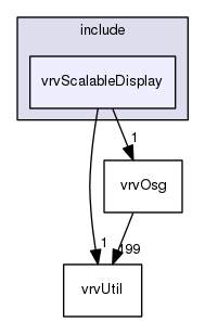 /data/exports/nrhent7-1/nightly/docs/vrForces.vrf5-0-branch/include/vrvScalableDisplay