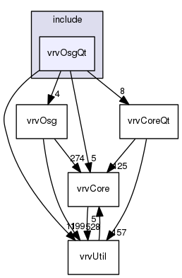 /data/exports/nrhent7-1/nightly/docs/vrForces.vrf5-0-branch/include/vrvOsgQt