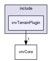 /data/exports/nrhent7-1/nightly/docs/vrForces.vrf5-0-branch/include/vrvTerrainPlugin
