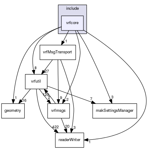 /data/exports/nrhent7-1/nightly/docs/vrForces.vrf5-0-branch/include/vrfcore
