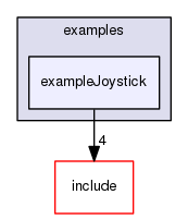/data/exports/nrhent7-1/nightly/docs/vrForces.vrf5-0-branch/examples/exampleJoystick