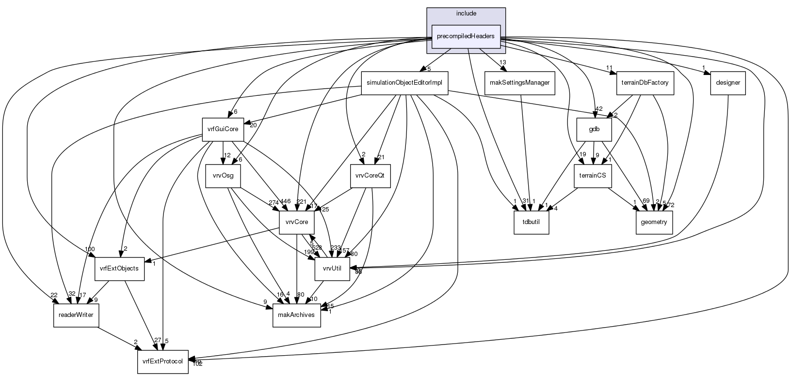 /data/exports/nrhent7-1/nightly/docs/vrForces.vrf5-0-branch/include/precompiledHeaders
