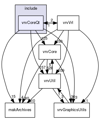 /data/exports/nrhent7-1/nightly/docs/vrForces.vrf5-0-branch/include/vrvCoreQt
