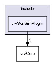 /data/exports/nrhent7-1/nightly/docs/vrForces.vrf5-0-branch/include/vrvSenSimPlugin