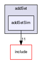 /data/exports/nrhent7-1/nightly/docs/vrForces.vrf5-0-branch/examples/addSet/addSetSim