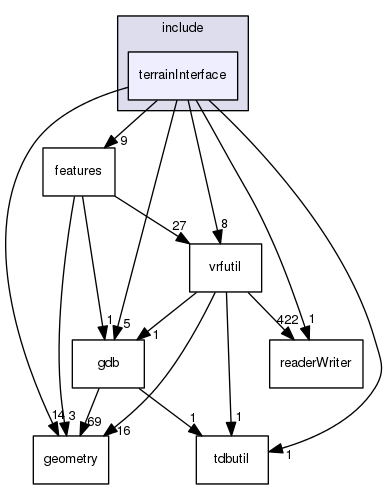 /data/exports/nrhent7-1/nightly/docs/vrForces.vrf5-0-branch/include/terrainInterface