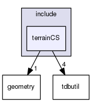 /data/exports/nrhent7-1/nightly/docs/vrForces.vrf5-0-branch/include/terrainCS