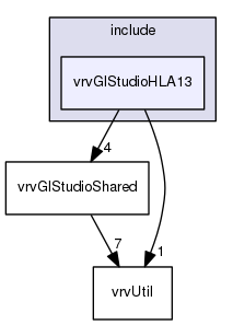 /data/exports/nrhent7-1/nightly/docs/vrForces.vrf5-0-branch/include/vrvGlStudioHLA13