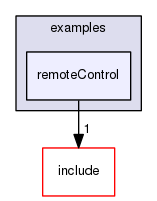 /data/exports/nrhent7-1/nightly/docs/vrForces.vrf5-0-branch/examples/remoteControl