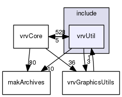 /data/exports/nrhent7-1/nightly/docs/vrForces.vrf5-0-branch/include/vrvUtil