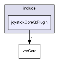 /data/exports/nrhent7-1/nightly/docs/vrForces.vrf5-0-branch/include/joystickCoreQtPlugin