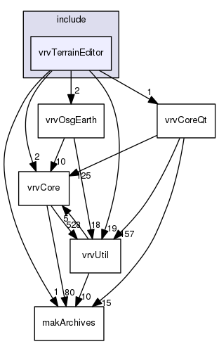 /data/exports/nrhent7-1/nightly/docs/vrForces.vrf5-0-branch/include/vrvTerrainEditor