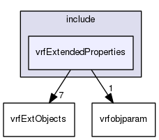 /data/exports/nrhent7-1/nightly/docs/vrForces.vrf5-0-branch/include/vrfExtendedProperties