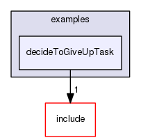 /data/exports/nrhent7-1/nightly/docs/vrForces.vrf5-0-branch/examples/decideToGiveUpTask