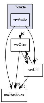 /data/exports/nrhent7-1/nightly/docs/vrForces.vrf5-0-branch/include/vrvAudio