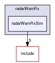 /data/exports/nrhent7-1/nightly/docs/vrForces.vrf5-0-branch/examples/radarWarnRx/radarWarnRxSim