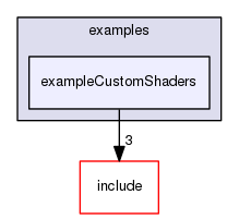 /data/exports/nrhent7-1/nightly/docs/vrForces.vrf5-0-branch/examples/exampleCustomShaders