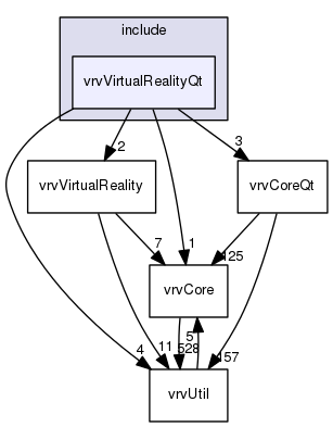 /data/exports/nrhent7-1/nightly/docs/vrForces.vrf5-0-branch/include/vrvVirtualRealityQt