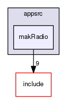 /data/exports/nrhent7-1/nightly/docs/vrForces.vrf5-0-branch/appsrc/makRadio
