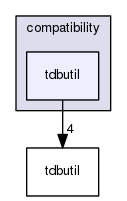 /data/exports/nrhent7-1/nightly/docs/vrForces.vrf5-0-branch/include/compatibility/tdbutil