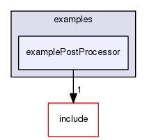 /data/exports/nrhent7-1/nightly/docs/vrForces.vrf5-0-branch/examples/examplePostProcessor