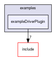 /data/exports/nrhent7-1/nightly/docs/vrForces.vrf5-0-branch/examples/exampleDriverPlugin
